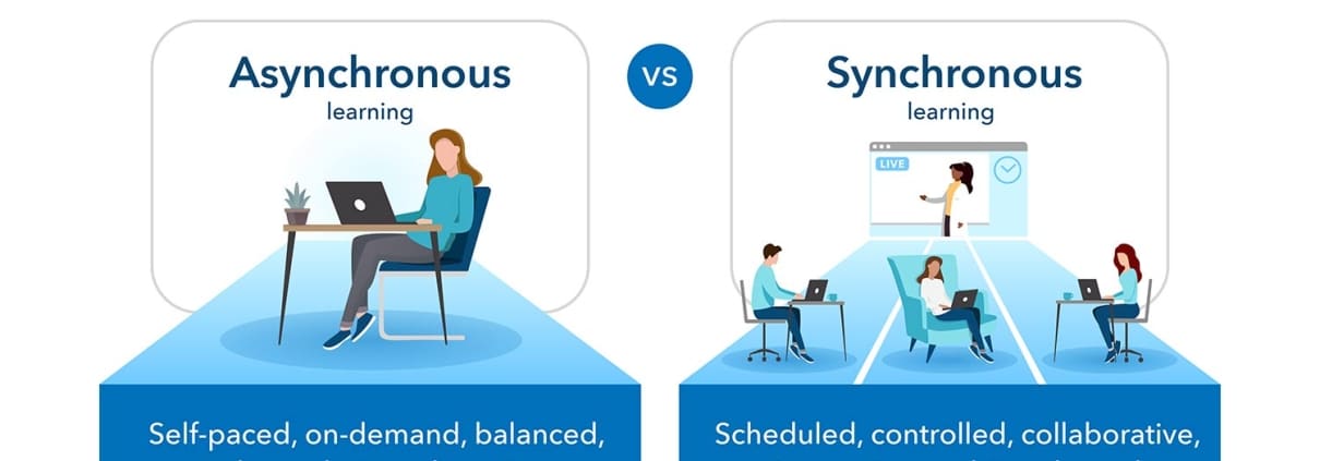 An infographic comparing asynchronous vs. synchronous online learning styles. Asynchronous: self-paced, on-demand, balanced, independent, and anytime. Synchronous: scheduled, controlled, collaborative, interactive, and time-bound.